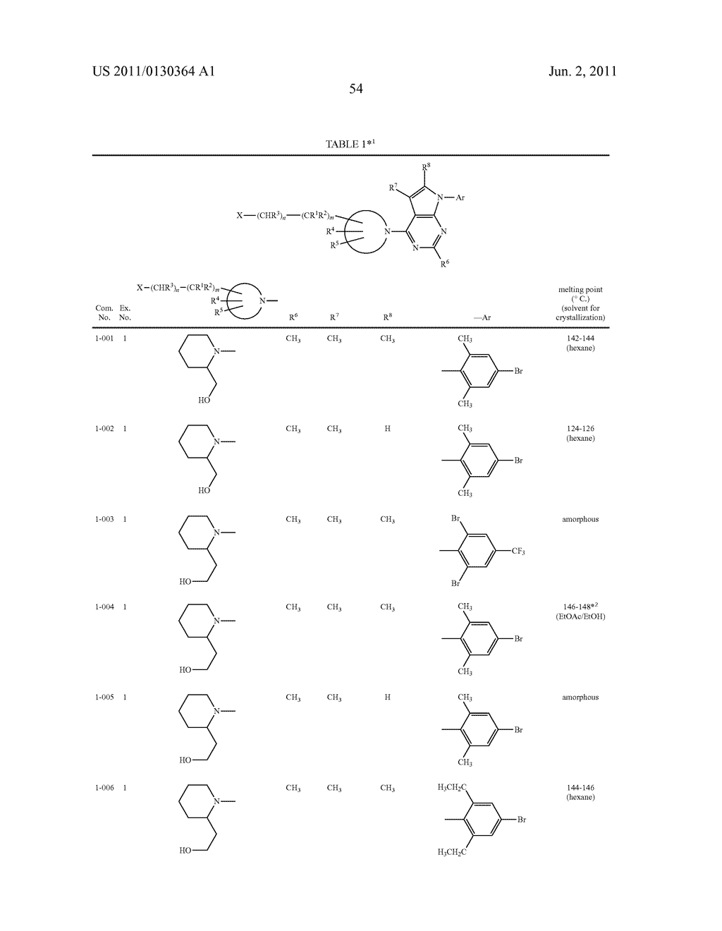 PYRROLOPYRIDINE DERIVATIVES SUBSTITUTED WITH CYCLIC AMINO GROUP - diagram, schematic, and image 55