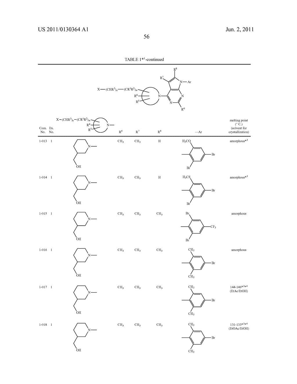 PYRROLOPYRIDINE DERIVATIVES SUBSTITUTED WITH CYCLIC AMINO GROUP - diagram, schematic, and image 57