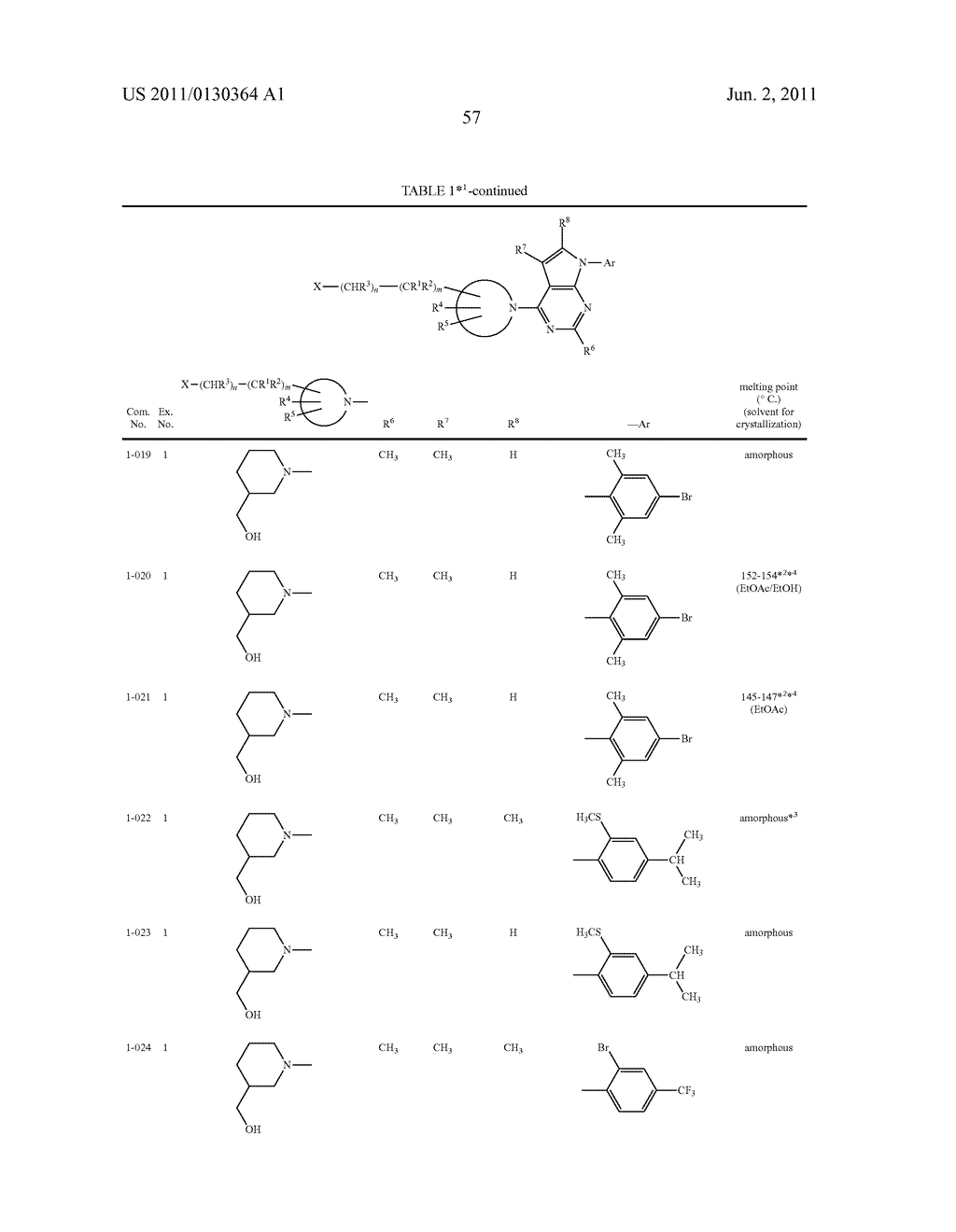 PYRROLOPYRIDINE DERIVATIVES SUBSTITUTED WITH CYCLIC AMINO GROUP - diagram, schematic, and image 58