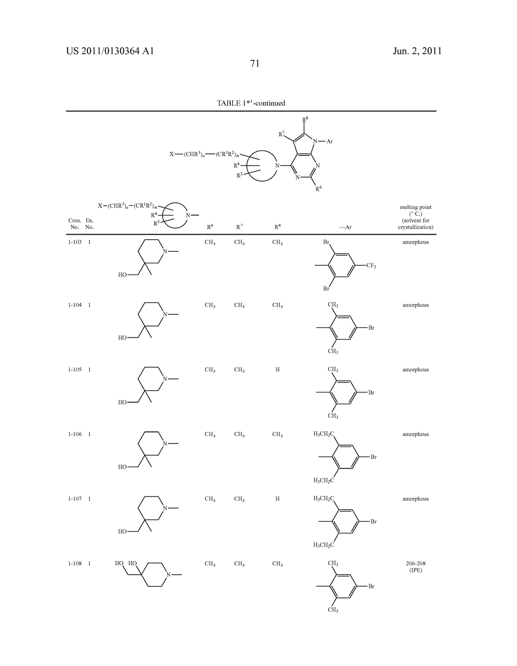 PYRROLOPYRIDINE DERIVATIVES SUBSTITUTED WITH CYCLIC AMINO GROUP - diagram, schematic, and image 72