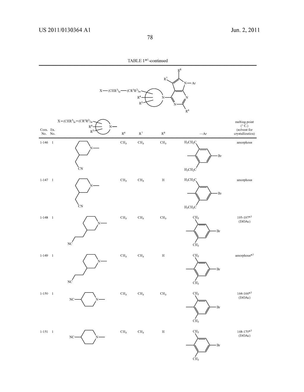 PYRROLOPYRIDINE DERIVATIVES SUBSTITUTED WITH CYCLIC AMINO GROUP - diagram, schematic, and image 79