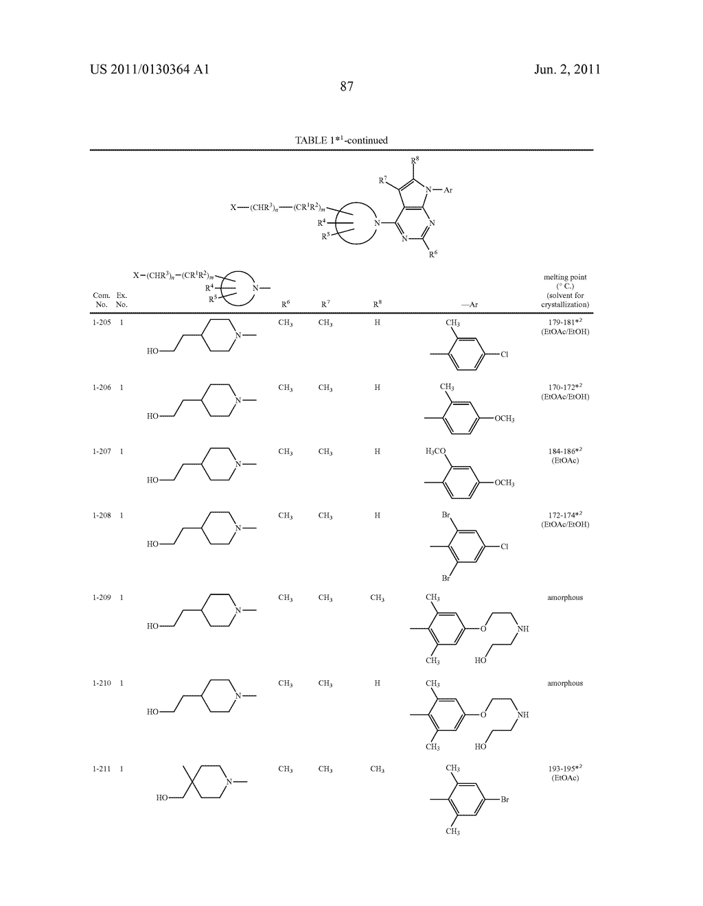 PYRROLOPYRIDINE DERIVATIVES SUBSTITUTED WITH CYCLIC AMINO GROUP - diagram, schematic, and image 88