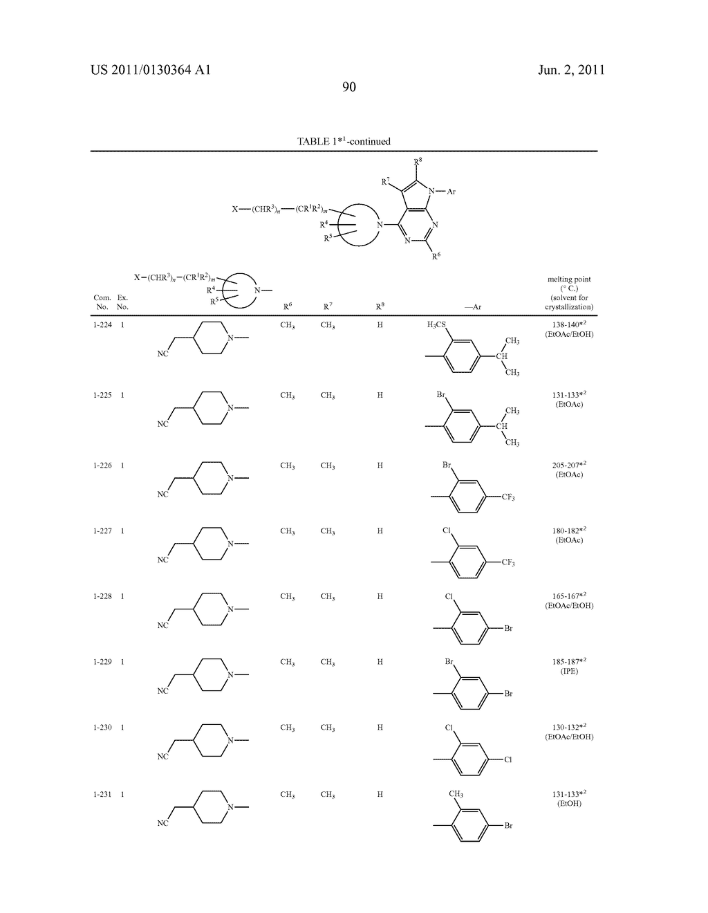 PYRROLOPYRIDINE DERIVATIVES SUBSTITUTED WITH CYCLIC AMINO GROUP - diagram, schematic, and image 91