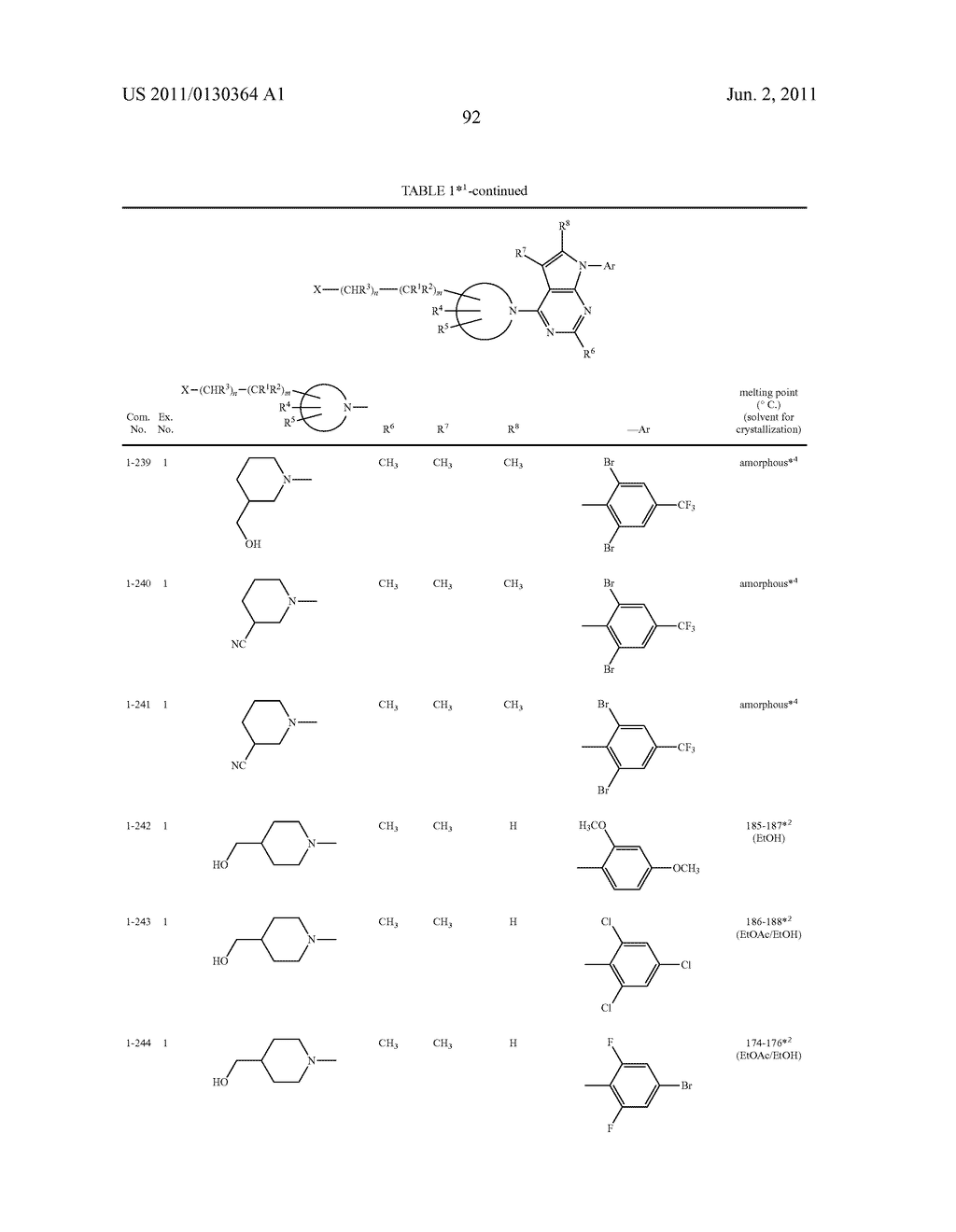 PYRROLOPYRIDINE DERIVATIVES SUBSTITUTED WITH CYCLIC AMINO GROUP - diagram, schematic, and image 93