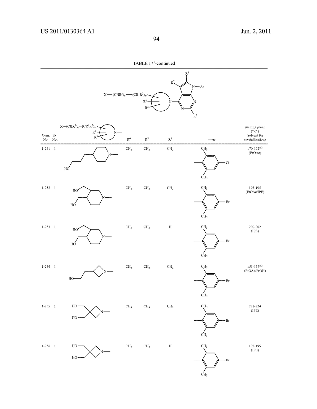 PYRROLOPYRIDINE DERIVATIVES SUBSTITUTED WITH CYCLIC AMINO GROUP - diagram, schematic, and image 95