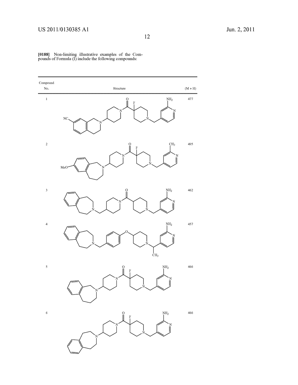 Bicyclic Heterocylic Derivatives and Methods of Use - diagram, schematic, and image 13
