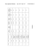 Methods and Compositions for the Treatment of Chronic Renal Hypertension diagram and image