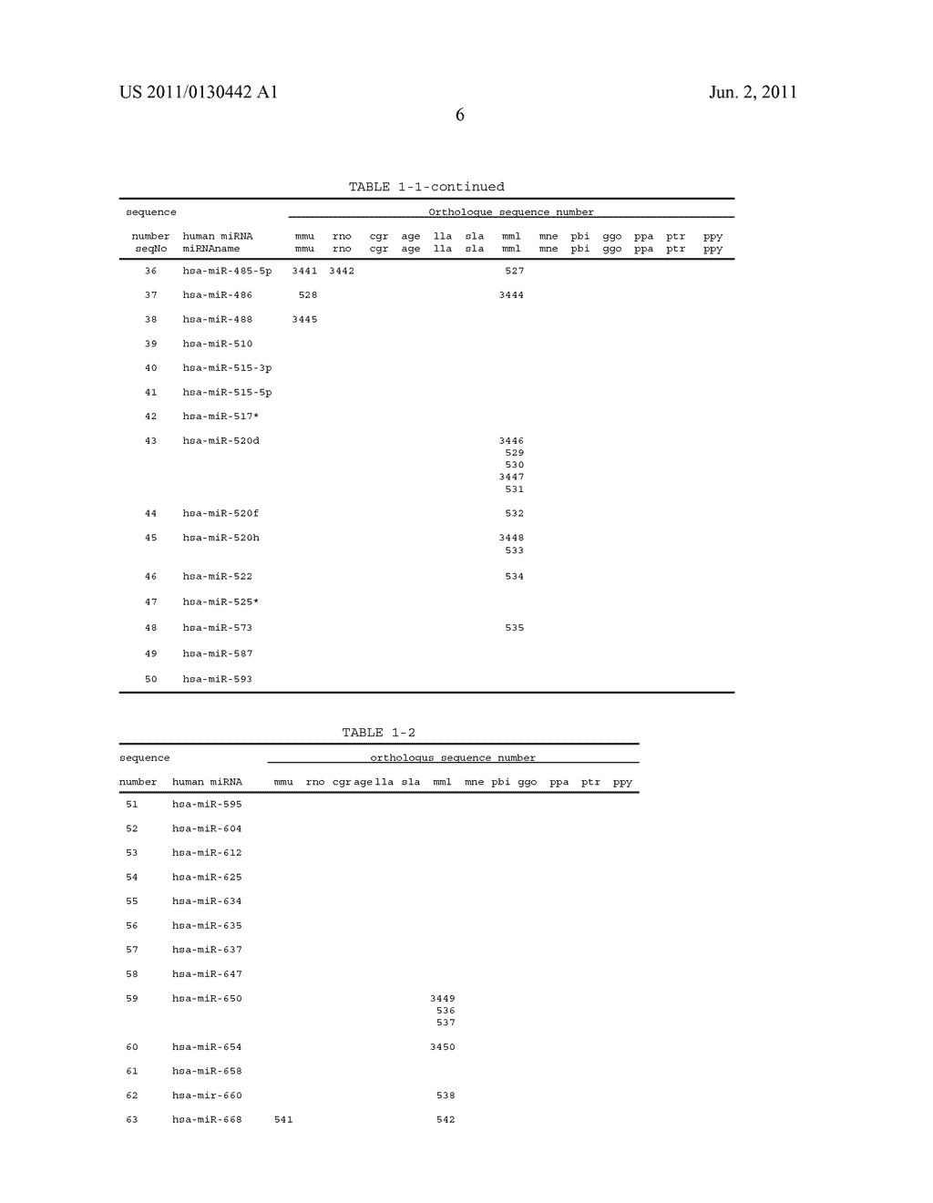 NUCLEIC ACID CAPABLE OF CONTROLLING DEGRANULATION OF MAST CELL - diagram, schematic, and image 07