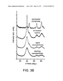 ORDERED POROUS MESOSTRUCTURED MATERIALS FROM NANOPARTICLE-BLOCK COPOLYMER     SELF-ASSEMBLY diagram and image