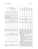 COPOLYESTER FOR SHRINK FILM APPLICATIONS diagram and image