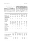 BIODEGRADABLE RESIN COMPOSITION diagram and image