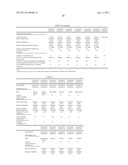 BIODEGRADABLE RESIN COMPOSITION diagram and image