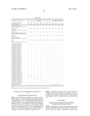 BIODEGRADABLE RESIN COMPOSITION diagram and image