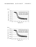 MODIFIED NATURAL RUBBER PARTICLE, PRODUCTION METHOD THEREOF, AND MODIFIED     NATURAL RUBBER LATEX diagram and image