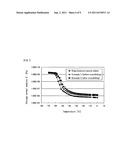 MODIFIED NATURAL RUBBER PARTICLE, PRODUCTION METHOD THEREOF, AND MODIFIED     NATURAL RUBBER LATEX diagram and image