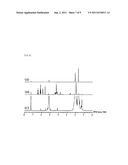 MODIFIED NATURAL RUBBER PARTICLE, PRODUCTION METHOD THEREOF, AND MODIFIED     NATURAL RUBBER LATEX diagram and image