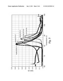 REACTIVE LIQUID MODIFIERS diagram and image