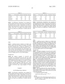 REACTIVE LIQUID MODIFIERS diagram and image