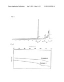 COPOLYMER COMPRISING ALKENE, ACRYLATE AND UNSATURATED ACID ANHYDRIDE, AND     METHOD FOR PREPARING THE SAME diagram and image