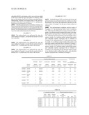 COPOLYMER COMPRISING ALKENE, ACRYLATE AND UNSATURATED ACID ANHYDRIDE, AND     METHOD FOR PREPARING THE SAME diagram and image