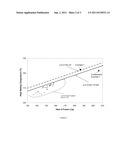 PROCESS TO MAKE LONG CHAIN BRANCHED (LCB), BLOCK, OR INTERCONNECTED     COPOLYMERS OF ETHYLENE diagram and image