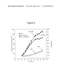 ANTIBODIES WITH DECREASED DEAMIDATION PROFILES diagram and image