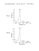 PROTEIN MONOMER, PROTEIN POLYMER OBTAINED FROM SAID MONOMER, AND DEVICE     THAT CONTAINS THEM diagram and image