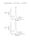 PROTEIN MONOMER, PROTEIN POLYMER OBTAINED FROM SAID MONOMER, AND DEVICE     THAT CONTAINS THEM diagram and image