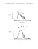 PROTEIN MONOMER, PROTEIN POLYMER OBTAINED FROM SAID MONOMER, AND DEVICE     THAT CONTAINS THEM diagram and image