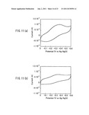 PROTEIN MONOMER, PROTEIN POLYMER OBTAINED FROM SAID MONOMER, AND DEVICE     THAT CONTAINS THEM diagram and image