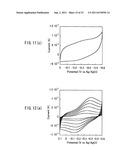 PROTEIN MONOMER, PROTEIN POLYMER OBTAINED FROM SAID MONOMER, AND DEVICE     THAT CONTAINS THEM diagram and image