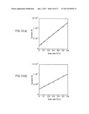 PROTEIN MONOMER, PROTEIN POLYMER OBTAINED FROM SAID MONOMER, AND DEVICE     THAT CONTAINS THEM diagram and image