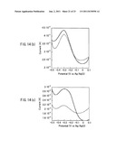 PROTEIN MONOMER, PROTEIN POLYMER OBTAINED FROM SAID MONOMER, AND DEVICE     THAT CONTAINS THEM diagram and image