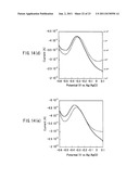 PROTEIN MONOMER, PROTEIN POLYMER OBTAINED FROM SAID MONOMER, AND DEVICE     THAT CONTAINS THEM diagram and image