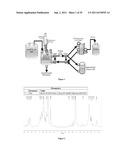 LIPID-POLYMER CONJUGATES, THEIR PREPARATION AND USES THEREOF diagram and image