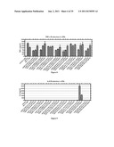 LIPID-POLYMER CONJUGATES, THEIR PREPARATION AND USES THEREOF diagram and image