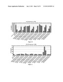 LIPID-POLYMER CONJUGATES, THEIR PREPARATION AND USES THEREOF diagram and image