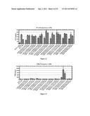 LIPID-POLYMER CONJUGATES, THEIR PREPARATION AND USES THEREOF diagram and image