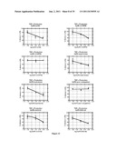 LIPID-POLYMER CONJUGATES, THEIR PREPARATION AND USES THEREOF diagram and image