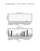 LIPID-POLYMER CONJUGATES, THEIR PREPARATION AND USES THEREOF diagram and image