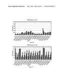 LIPID-POLYMER CONJUGATES, THEIR PREPARATION AND USES THEREOF diagram and image