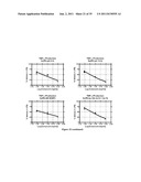 LIPID-POLYMER CONJUGATES, THEIR PREPARATION AND USES THEREOF diagram and image