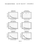 LIPID-POLYMER CONJUGATES, THEIR PREPARATION AND USES THEREOF diagram and image