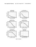 LIPID-POLYMER CONJUGATES, THEIR PREPARATION AND USES THEREOF diagram and image