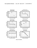 LIPID-POLYMER CONJUGATES, THEIR PREPARATION AND USES THEREOF diagram and image