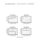 LIPID-POLYMER CONJUGATES, THEIR PREPARATION AND USES THEREOF diagram and image