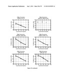 LIPID-POLYMER CONJUGATES, THEIR PREPARATION AND USES THEREOF diagram and image