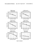 LIPID-POLYMER CONJUGATES, THEIR PREPARATION AND USES THEREOF diagram and image