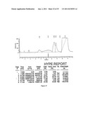 LIPID-POLYMER CONJUGATES, THEIR PREPARATION AND USES THEREOF diagram and image