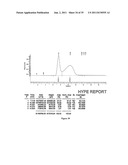 LIPID-POLYMER CONJUGATES, THEIR PREPARATION AND USES THEREOF diagram and image